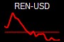 REN-USD